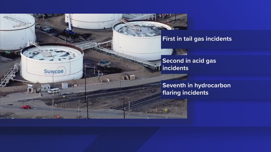 Suncor refinery had more pollution incidents than 11 other similar refineries, EPA analysis shows