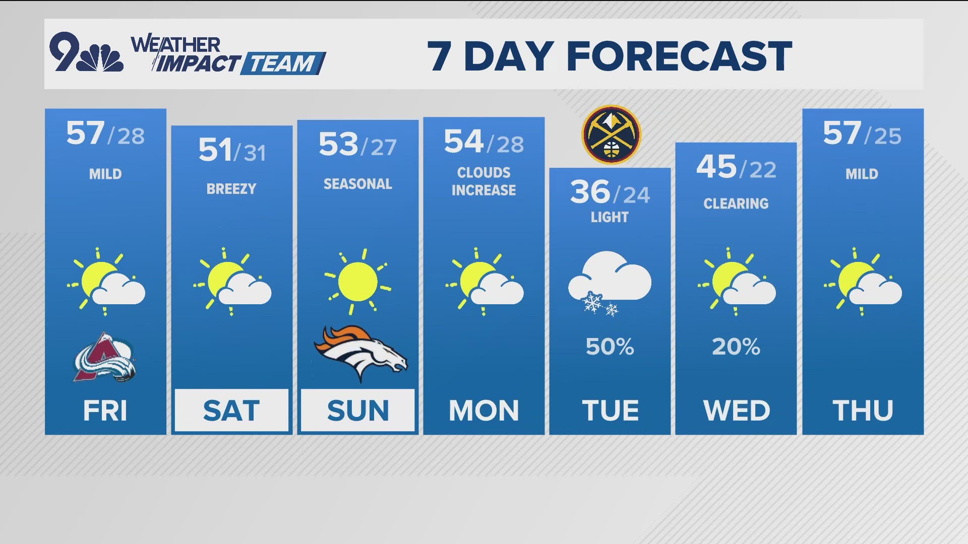 Meteorologist Chris Bianchi has your latest forecast.