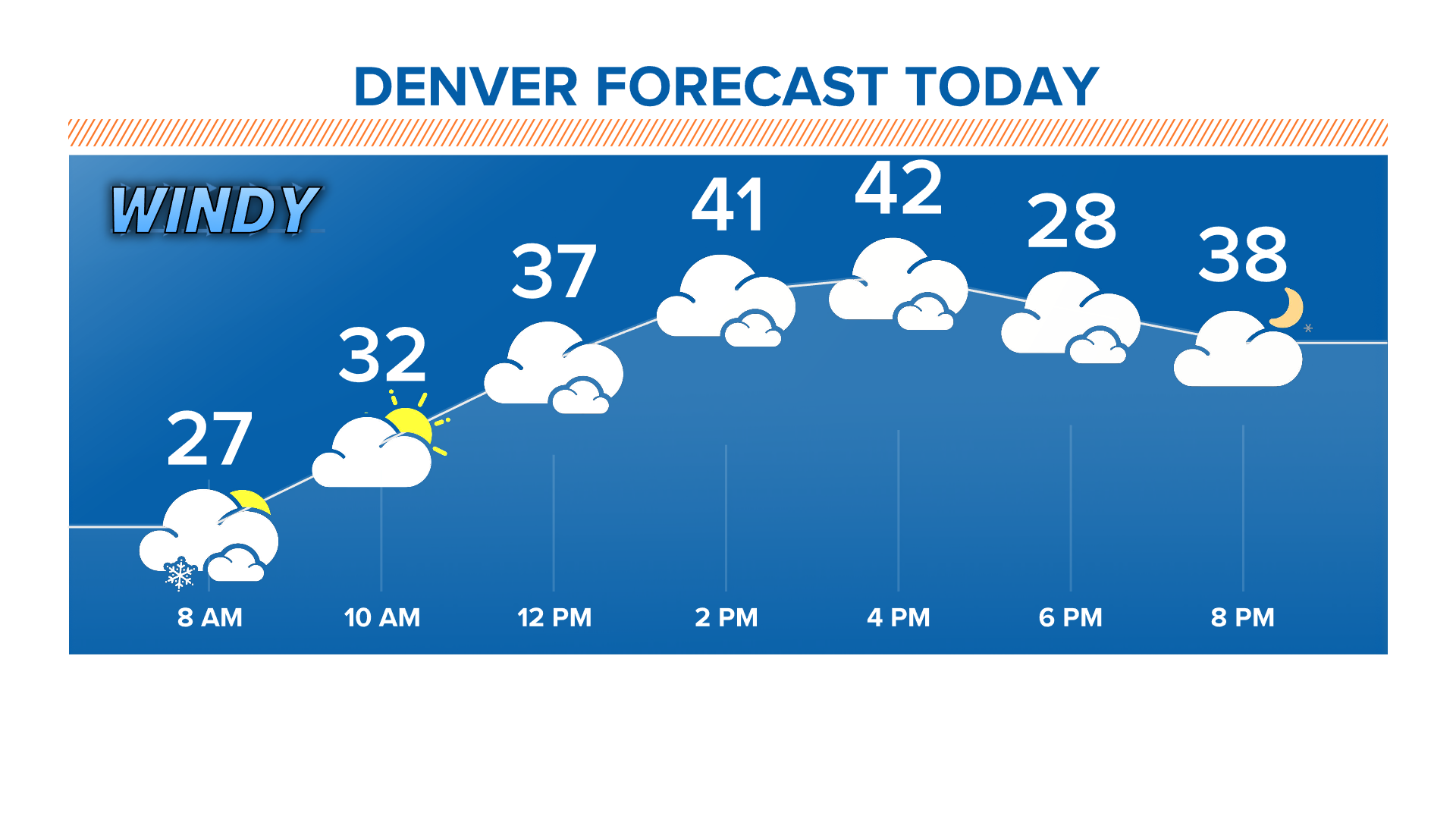 Snow forecast for Denver, Colorado and the Front Range | 9news.com