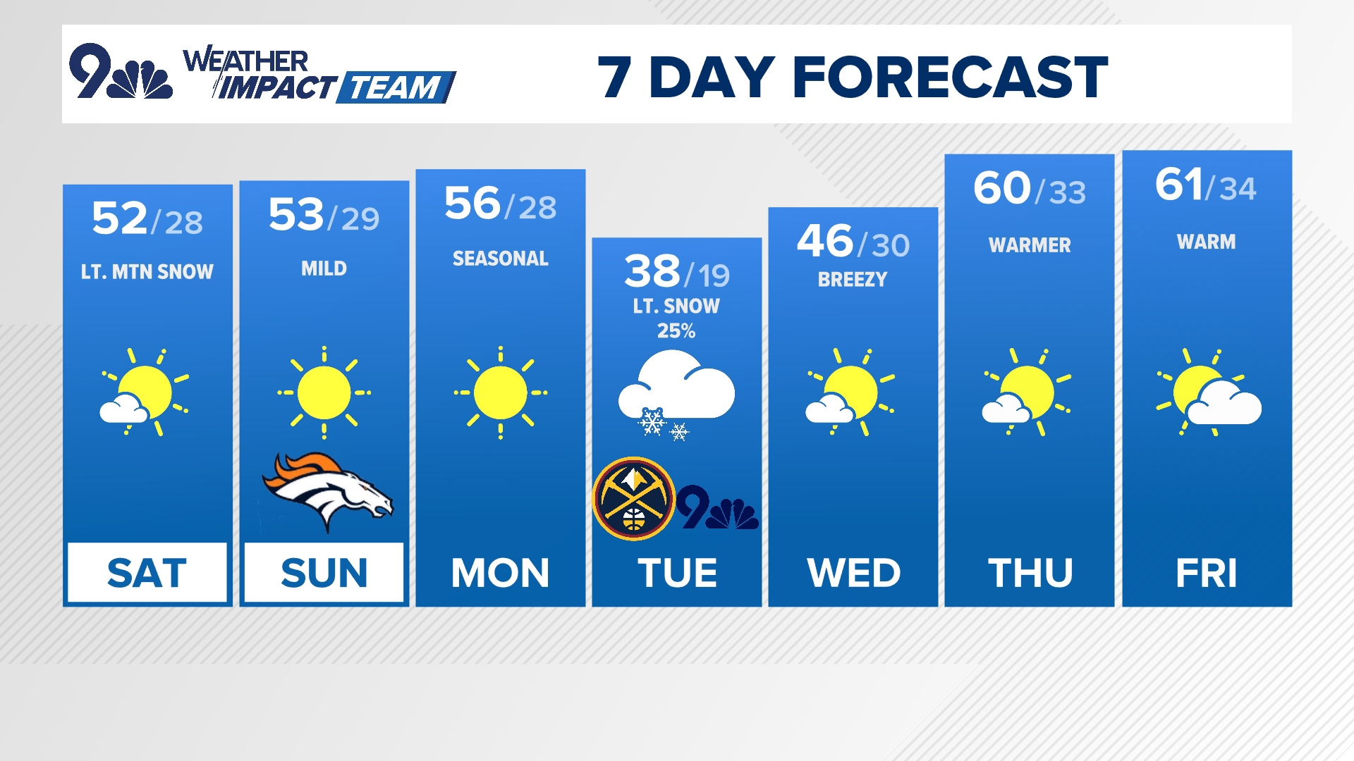 Sunny skies, with highs in the lower to middle 50s, this weekend.