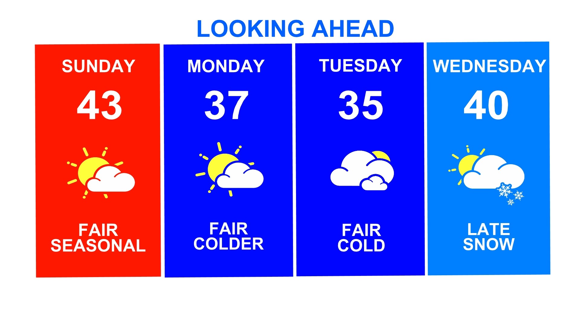 Cold Friday, warmer weekend