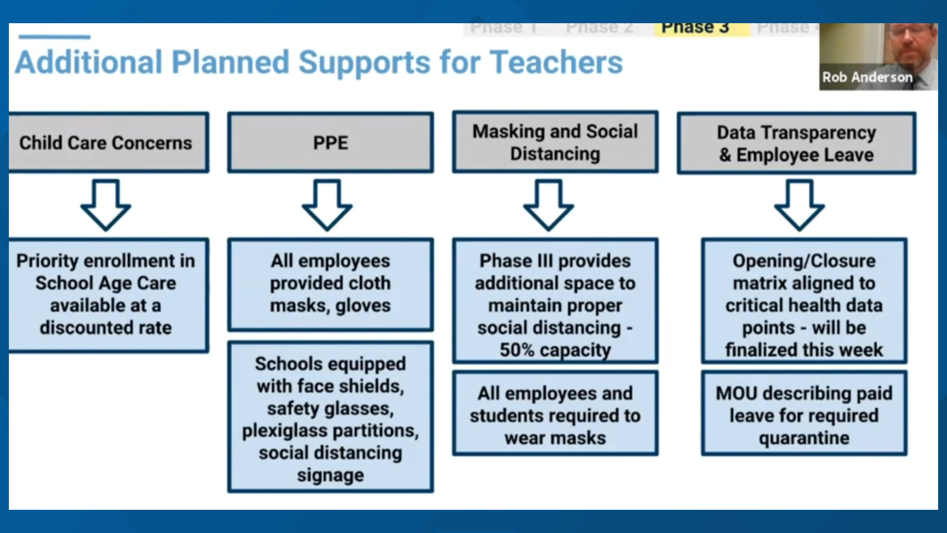 Boulder, Colorado school district has update on returntoschool