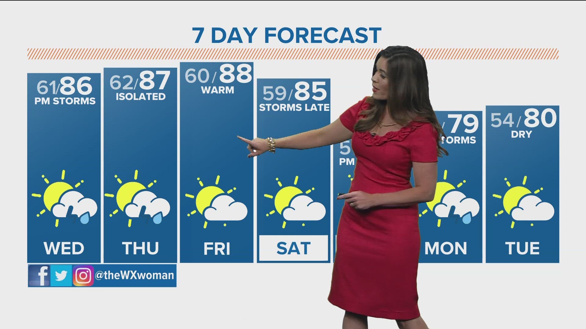 Denver Gazette forecast for Tuesday, Aug 1 | 9news.com