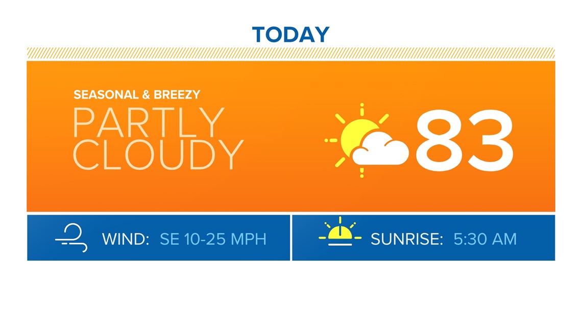 Cooler temperatures for the first day of summer | 9news.com
