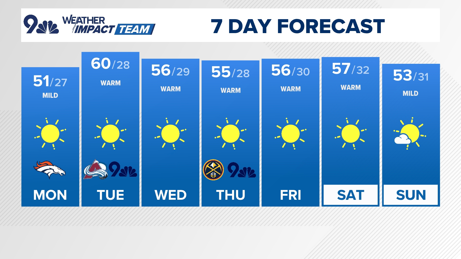 Meteorologist Laurann Robinson has your latest forecast.