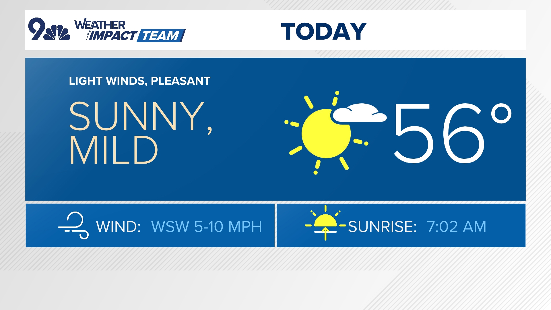 Look for highs to stay in the 50s and 60s through Sunday ahead of our next storm.