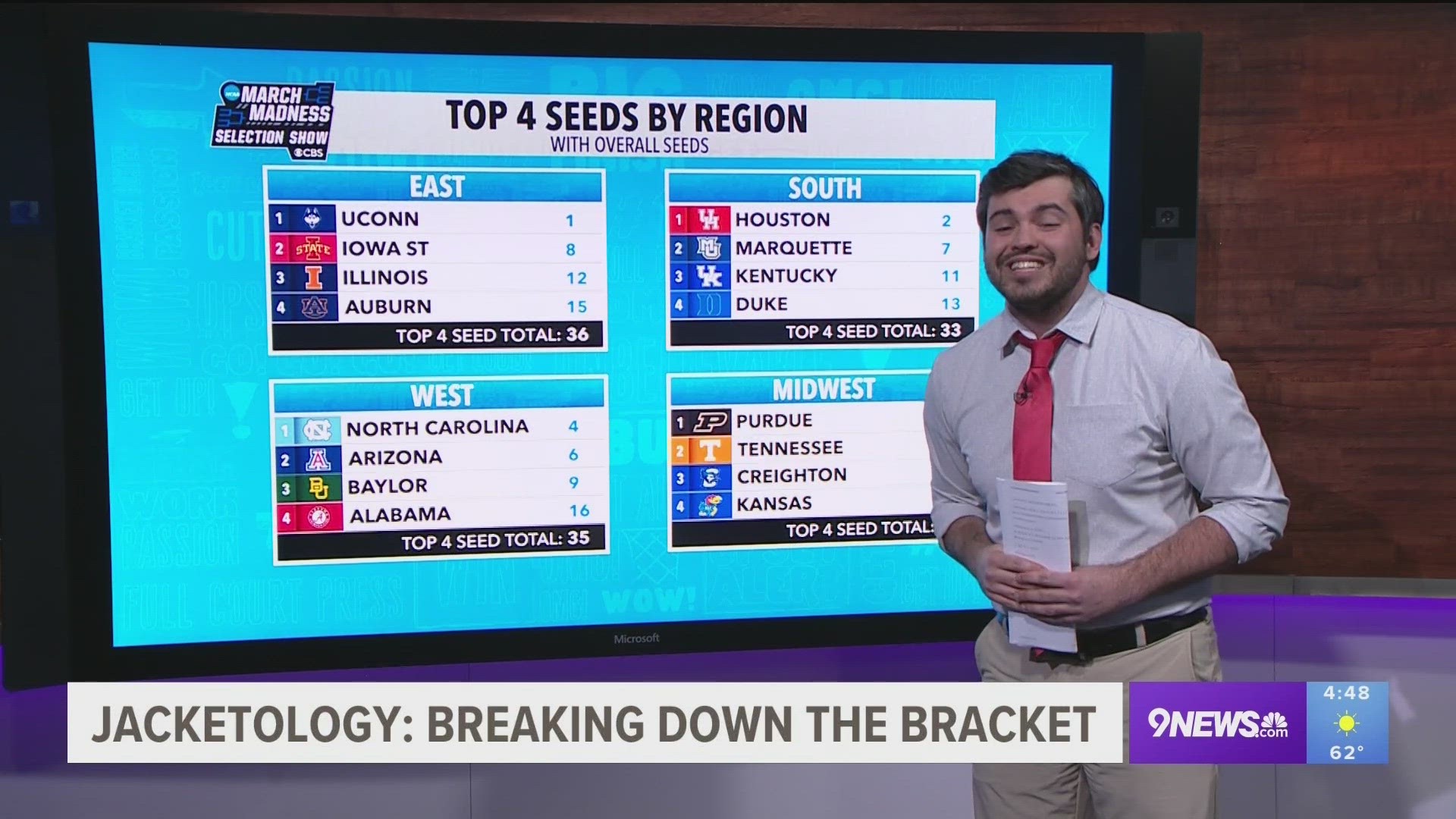 Tuesday may be the start of the First Four games, but you still have time to fill out a bracket — 9NEWS producer Jack Linnehan breaks it down.
