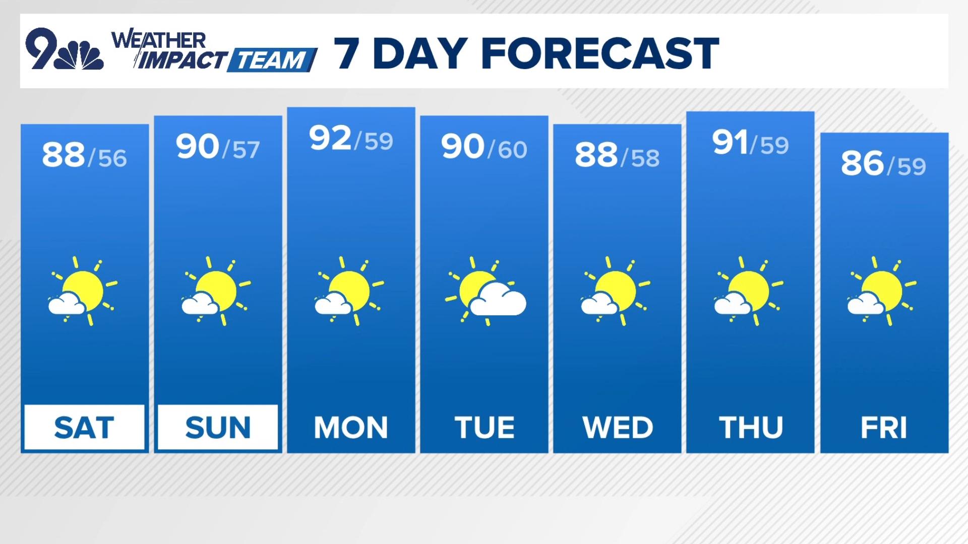 9NEWS Weather Impact Meteorologist Cory Reppenhagen has the latest forecast.