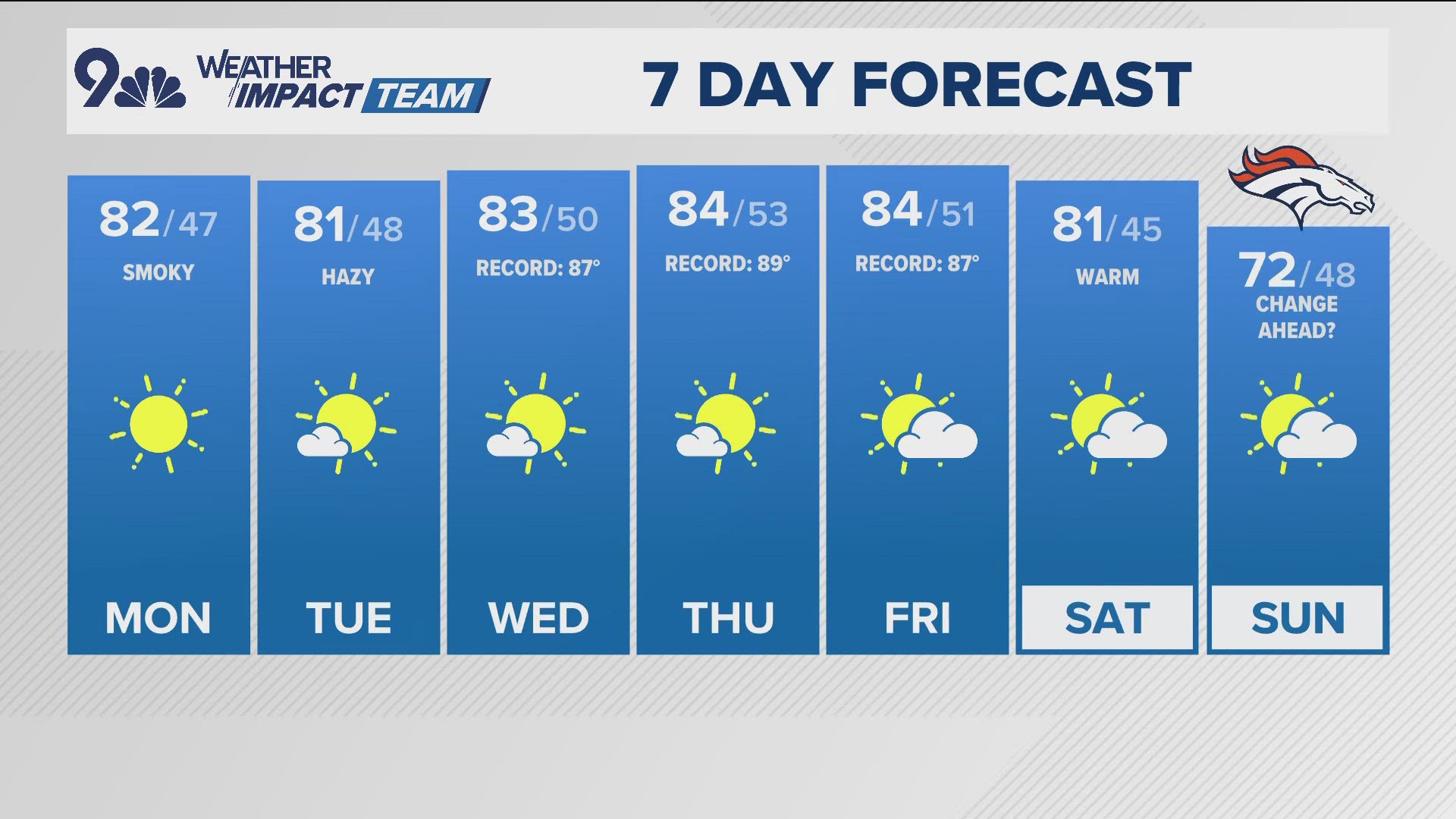 Meteorologist Chris Bianchi has your latest forecast.