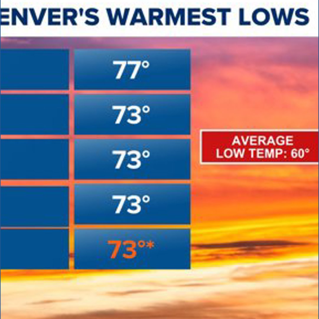 August 7: Denver could tie record for highest low temperature since ...