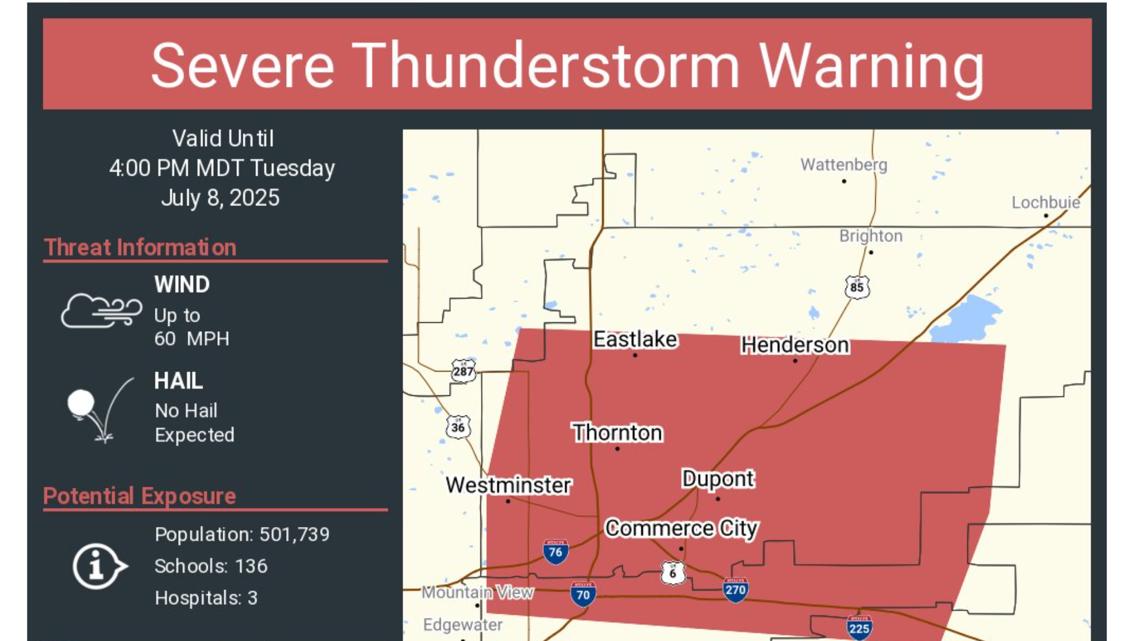 Severe Thunderstorm Warnings Affect Multiple Colorado Regions with Damaging Winds, Hail