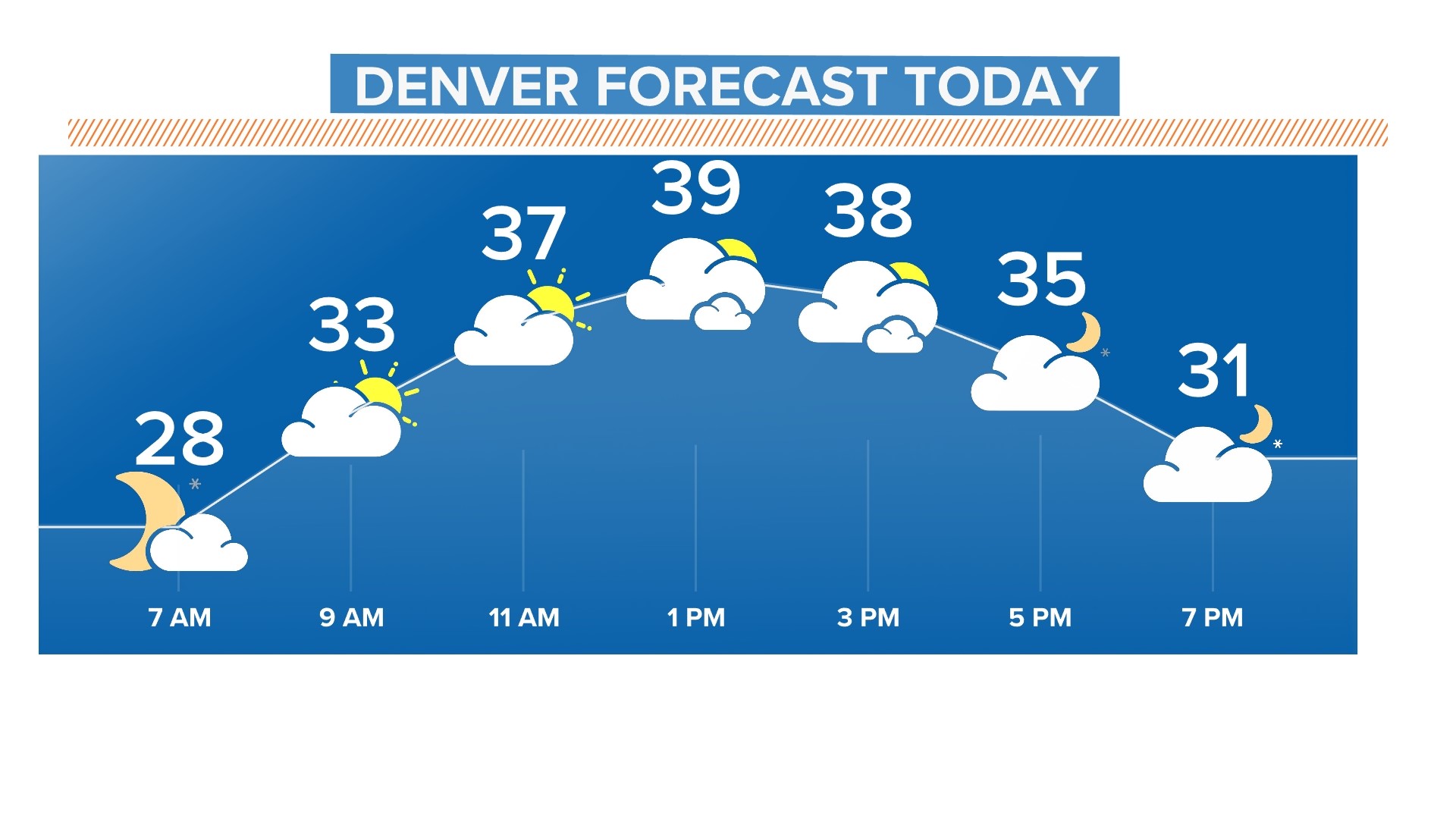 Frigid cold temps, mountain snow return to Colorado this week | 9news.com