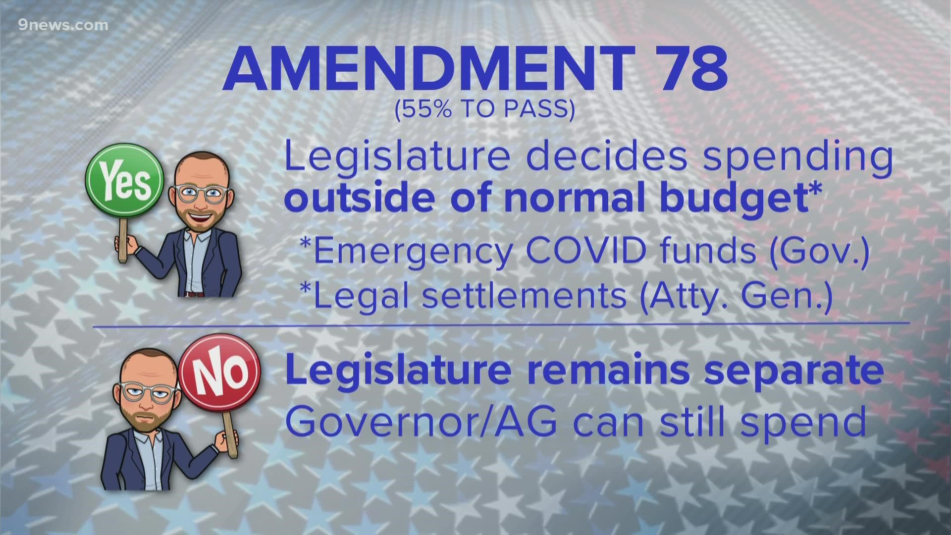 To understand what Amendment 78 wants you to change about how state money is spent, you first need to know how Colorado spends money.
