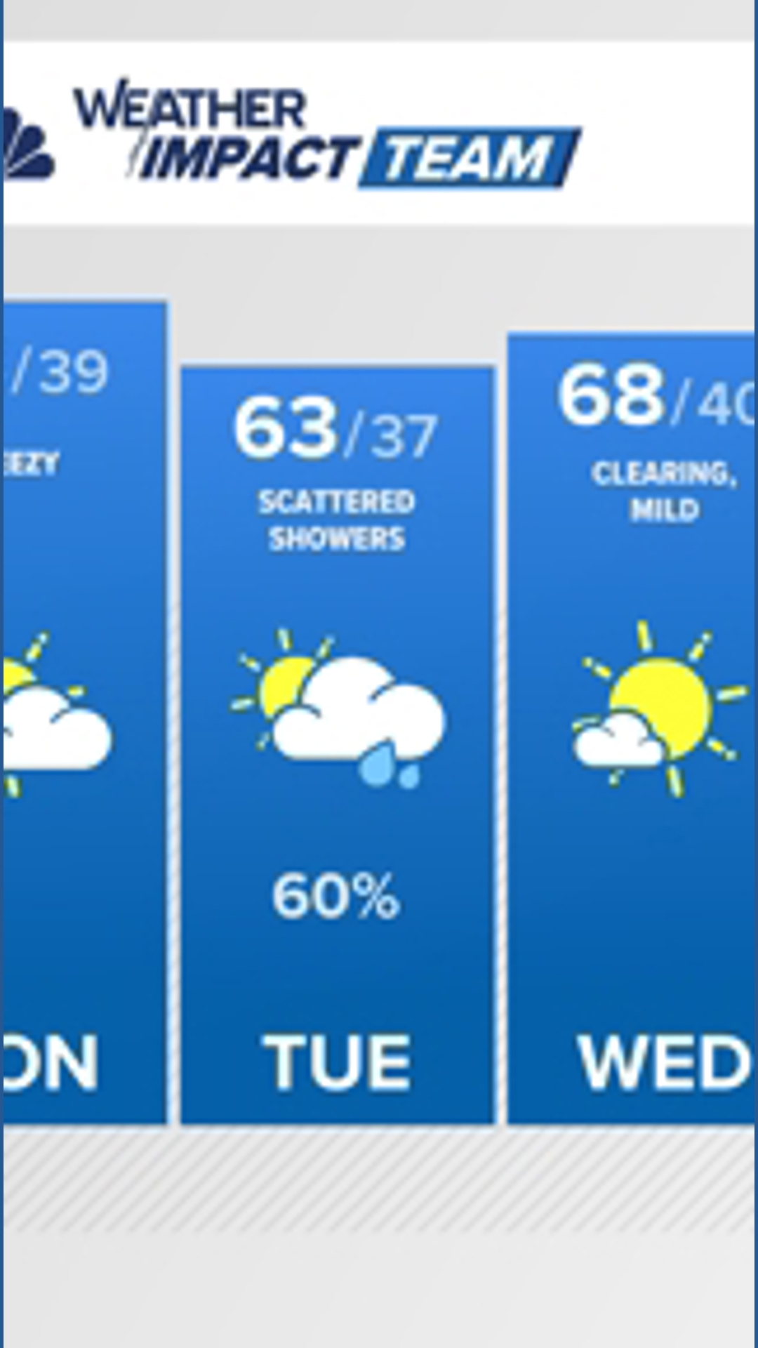 The Denver Gazette forecast for Tuesday, April 14 | 9news.com