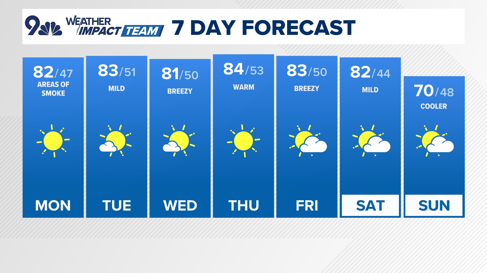 The Denver Gazette forecast for Monday, October 7 | 9news.com