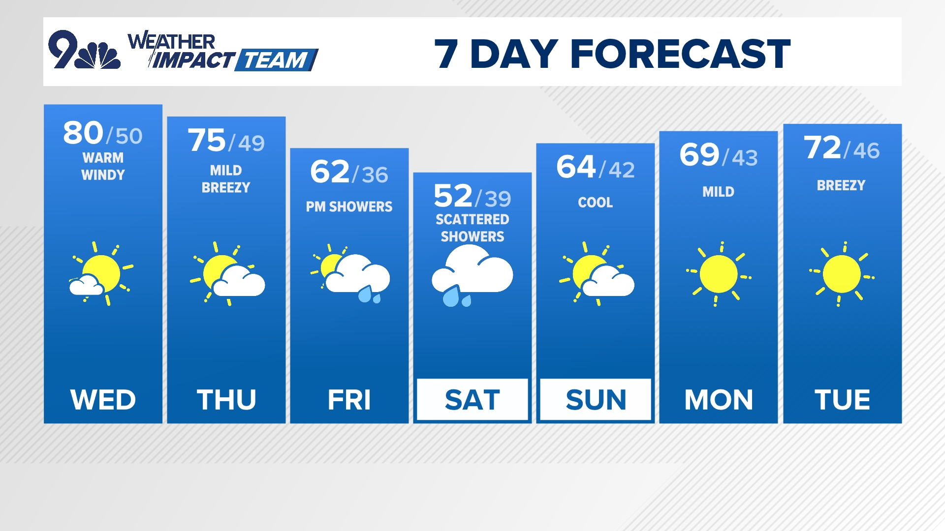 Snow and rain showers, cool temps in Colorado this weekend | 9news.com