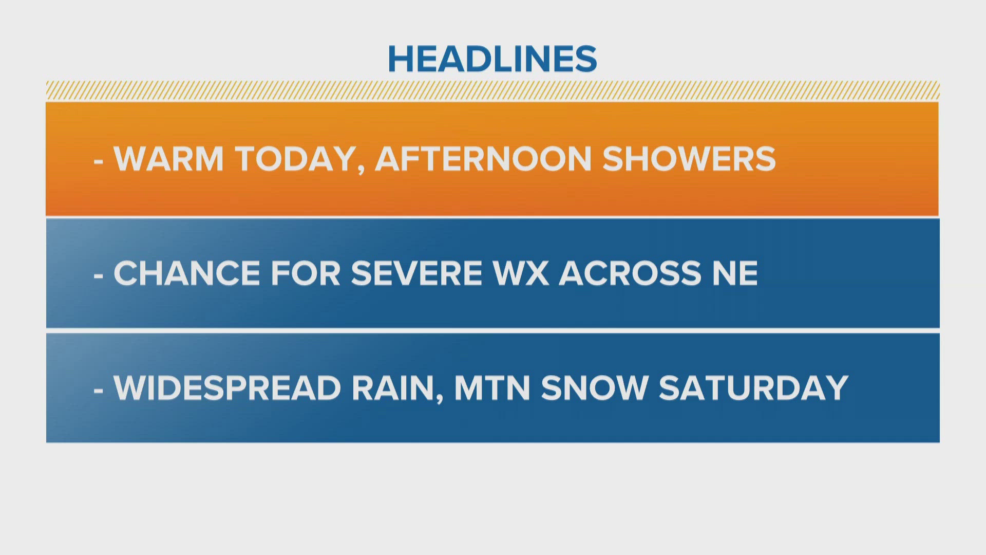 Colorado’s next weather change will begin moving into the state Thursday, producing an increase in clouds with showers and a possible thunderstorm.