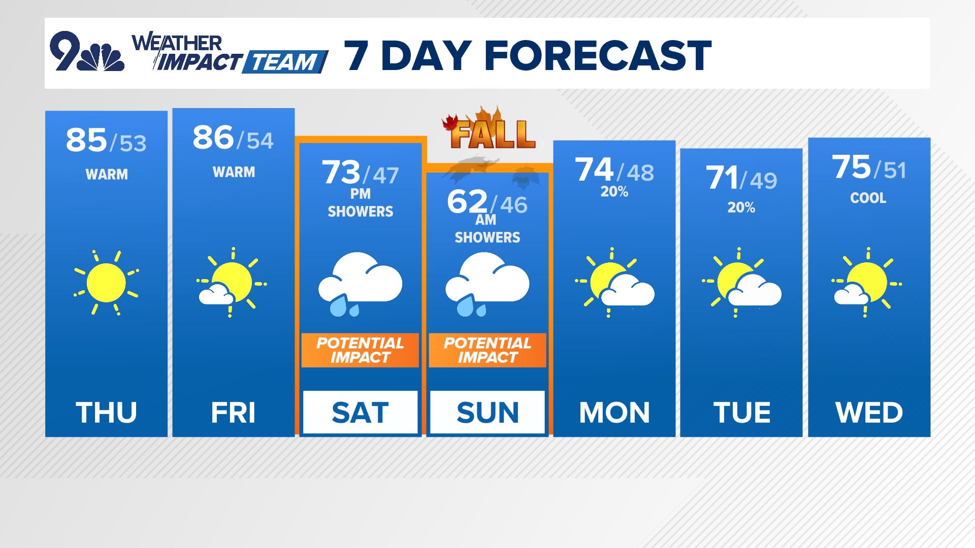 Meteorologist Laurann Robinson has your latest forecast.