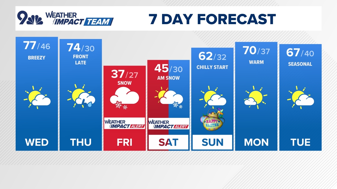 Denver forecast: Strong cold front to bring snow to Colorado, drop ...