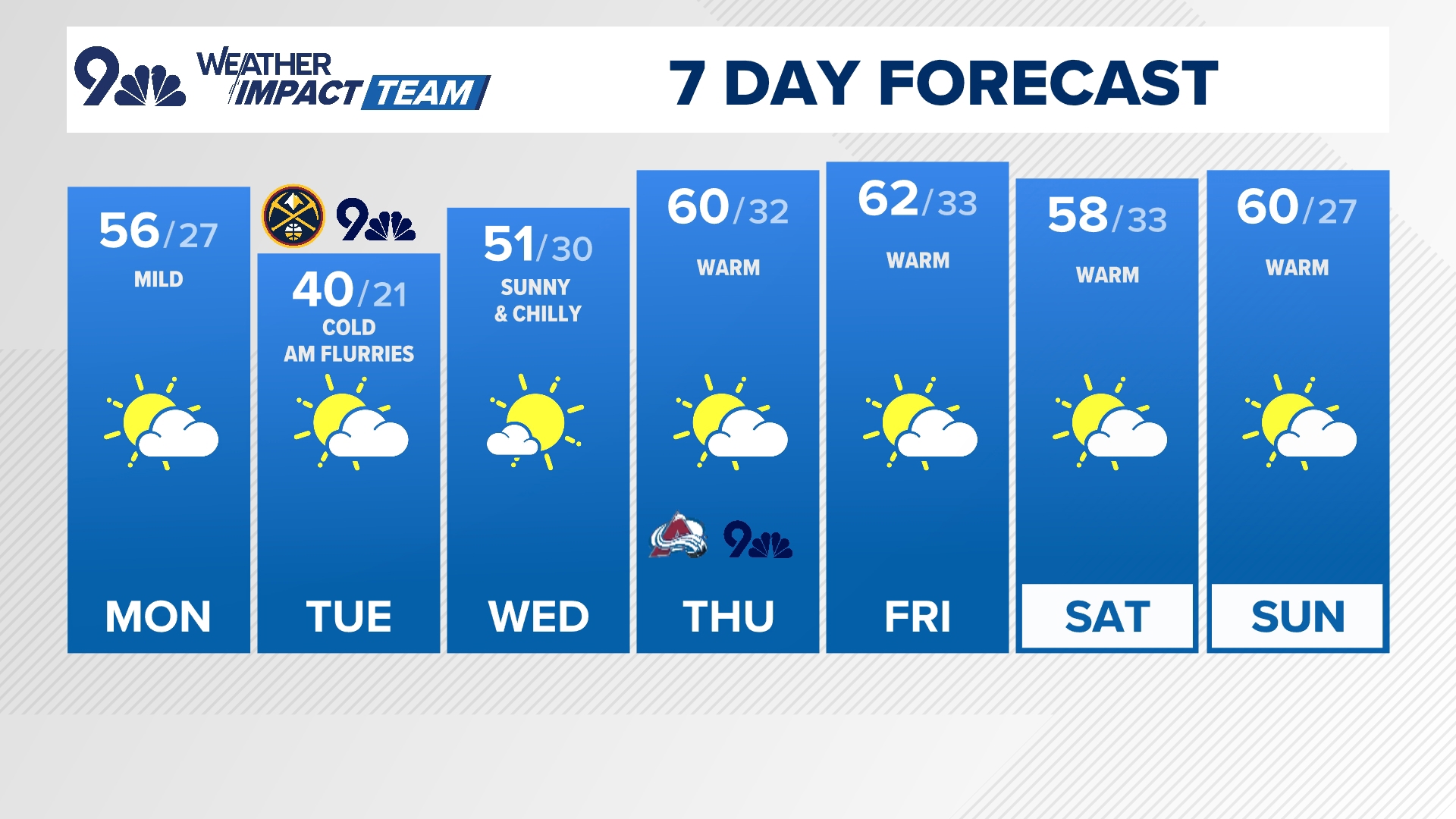 Meteorologist Cory Reppenhagen has your latest forecast.