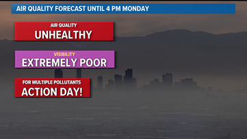 Hazy, hot start to the week; Air Quality Alerts  statewide