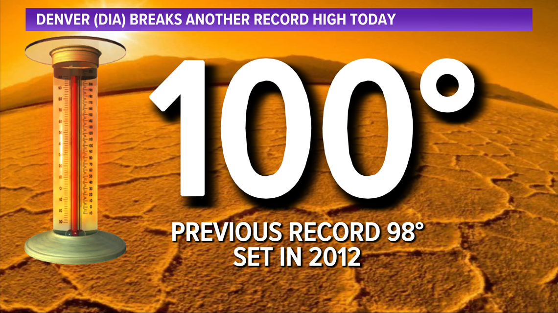 Denver hit 100 degrees for a high temperature again on Thursday | 9news.com