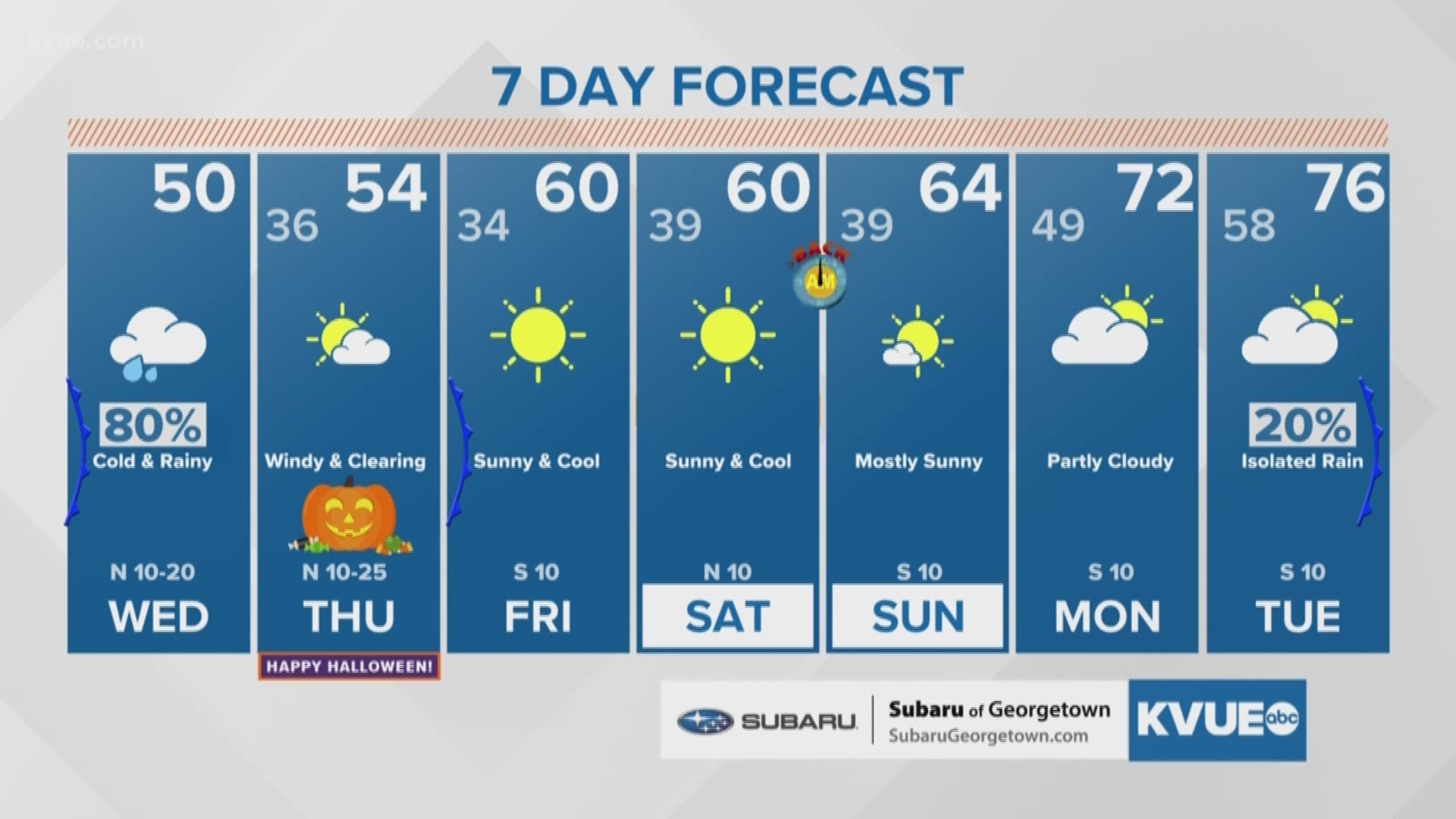 austin weather austin weather