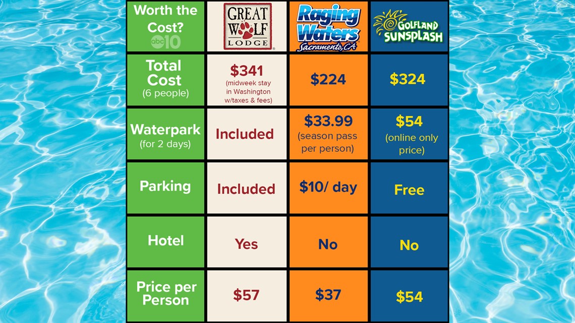Great Wolf Lodge Manteca Day Pass Price