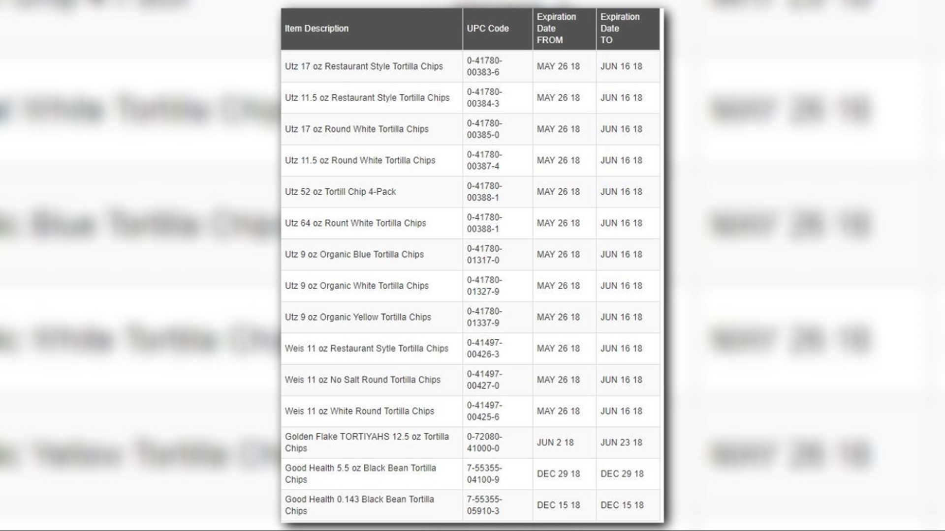 3 Brands Of Tortilla Chips Recalled For Possible Milk Allergen | 9news.com