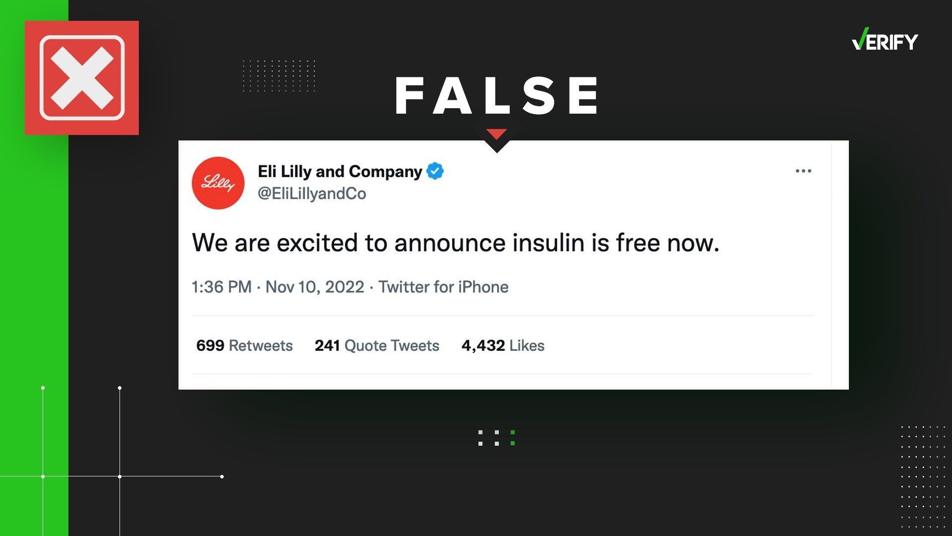 An Eli Lilly imposter account with an $8 Twitter Blue checkmark implemented under Elon Musk falsely claimed that the company is making insulin free.