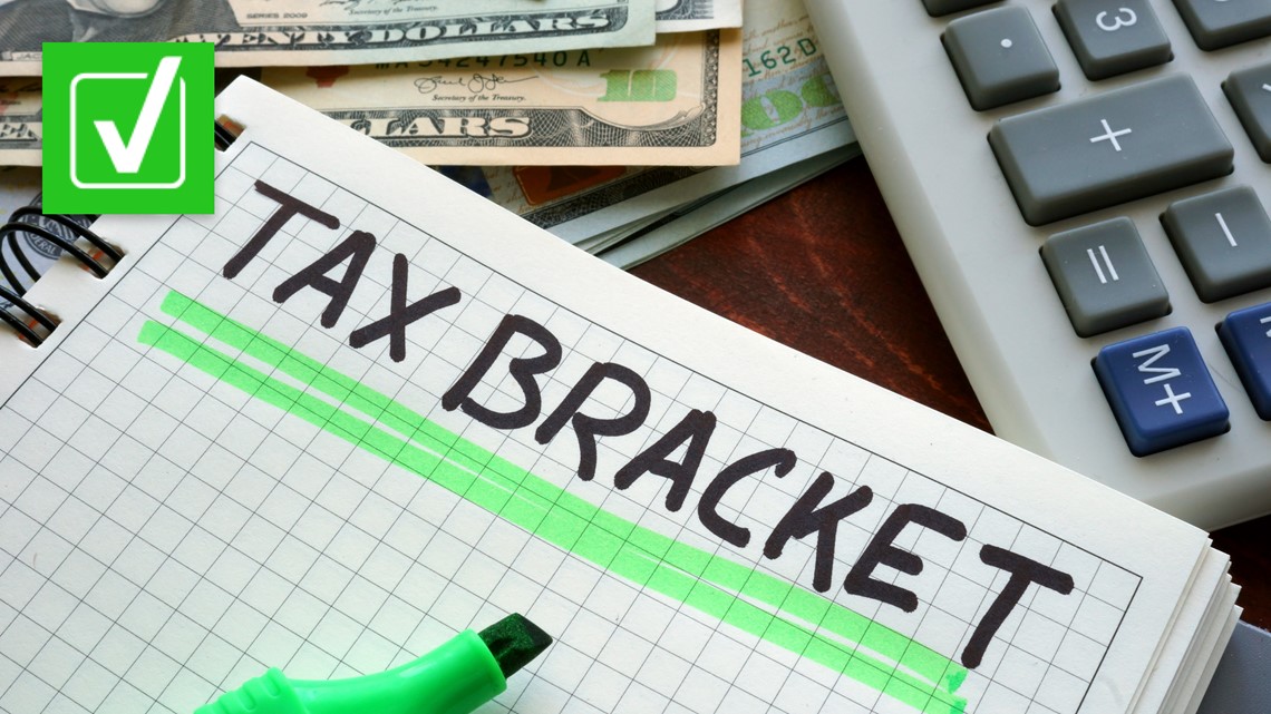 IRS menyesuaikan kurung pajak pendapatan federal setiap tahun