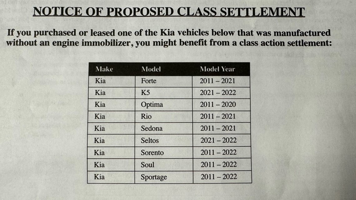 Kia Settlement Claim 2024 Wilie Celestia