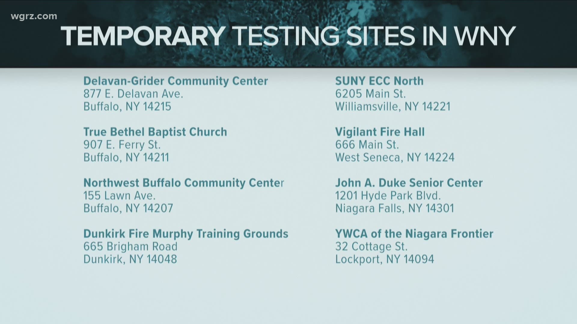 8 Rapid Coronavirus Testing Sites Are Showing Western New York Still Has A Ways To Go 9news Com