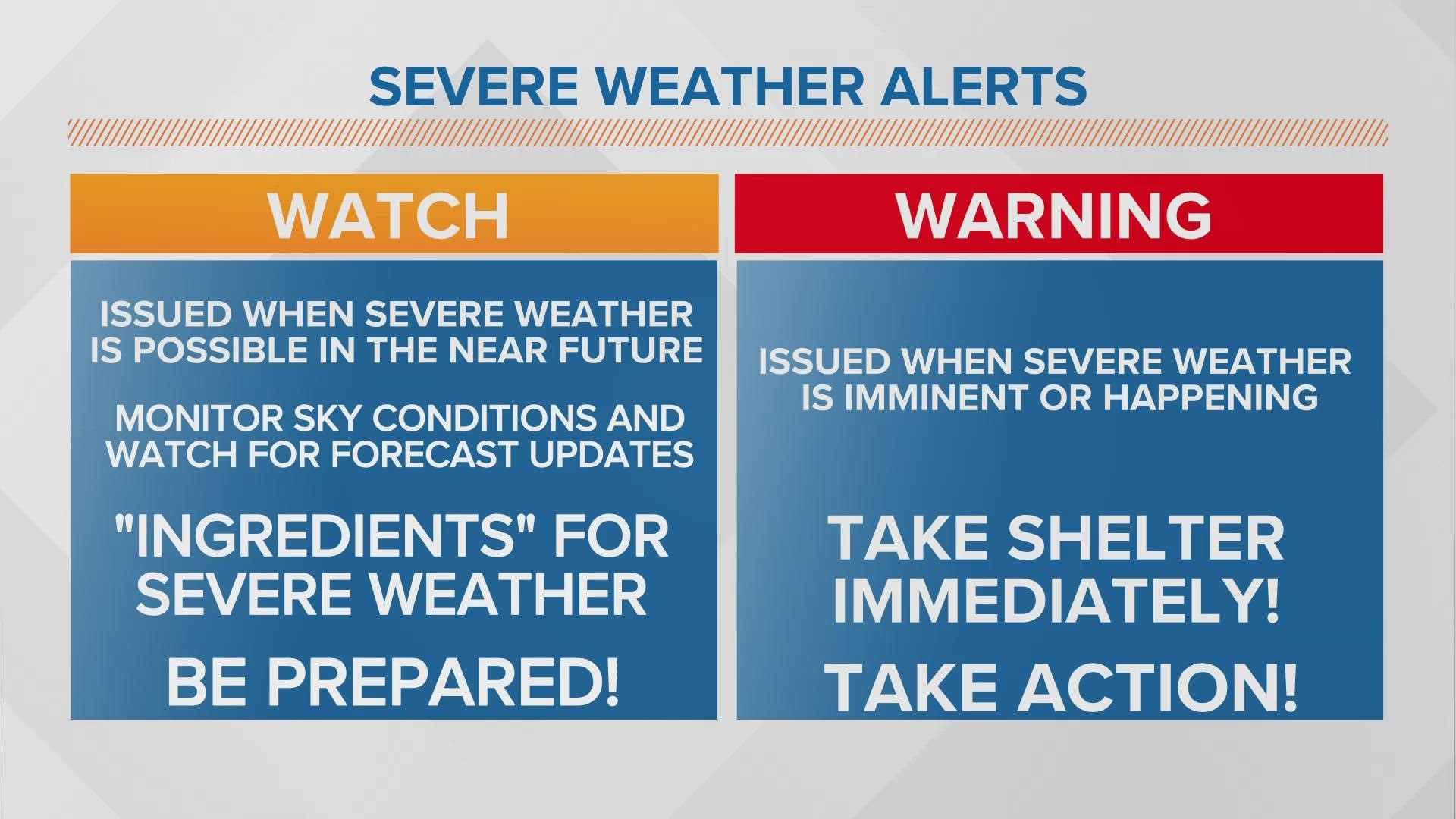 WHAS11 meteorologists Sam Gabrielli and Christina Andress explain the difference between watches and warnings.