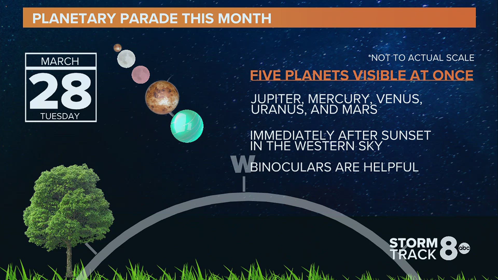 Planetary alignment, March 2023: When 5 planets line up in sky | 9news.com
