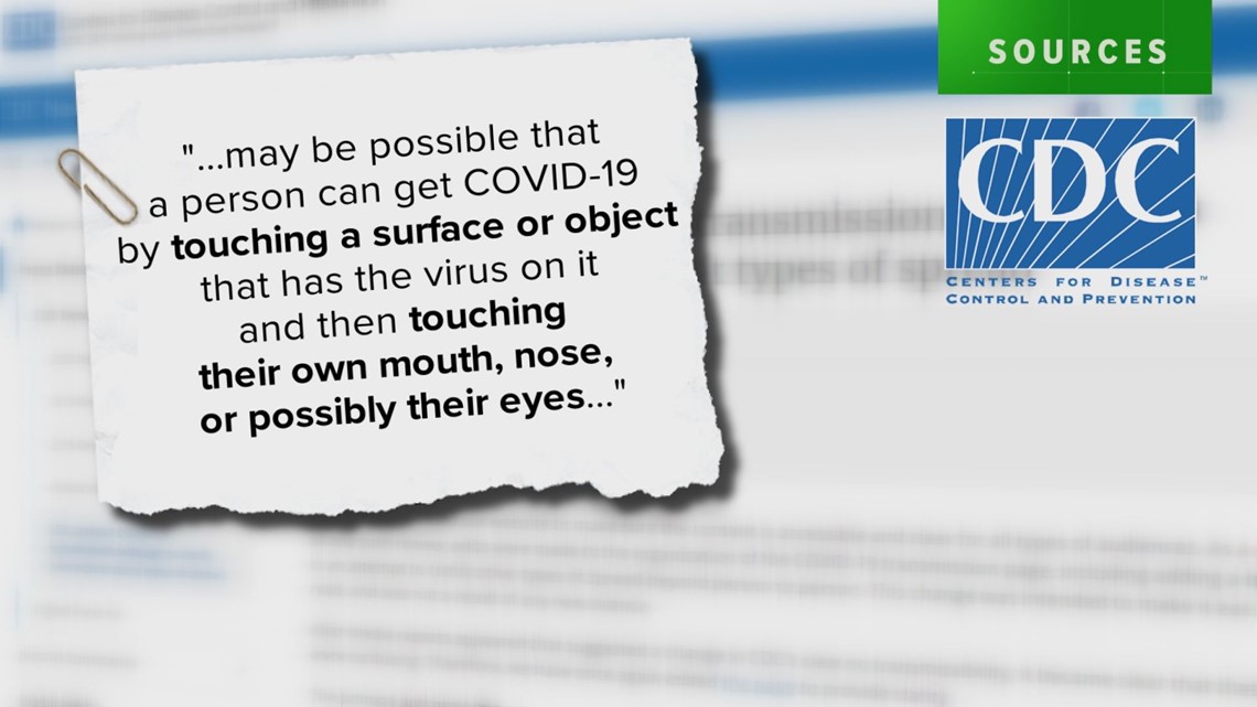 Can grocery bags carry COVID19. even with precautions?