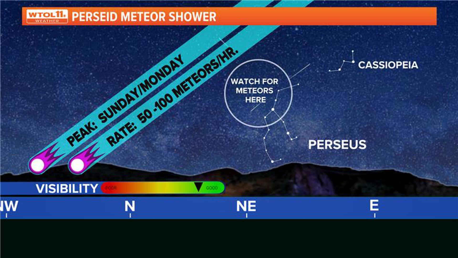 How to watch the Perseid Meteor Shower