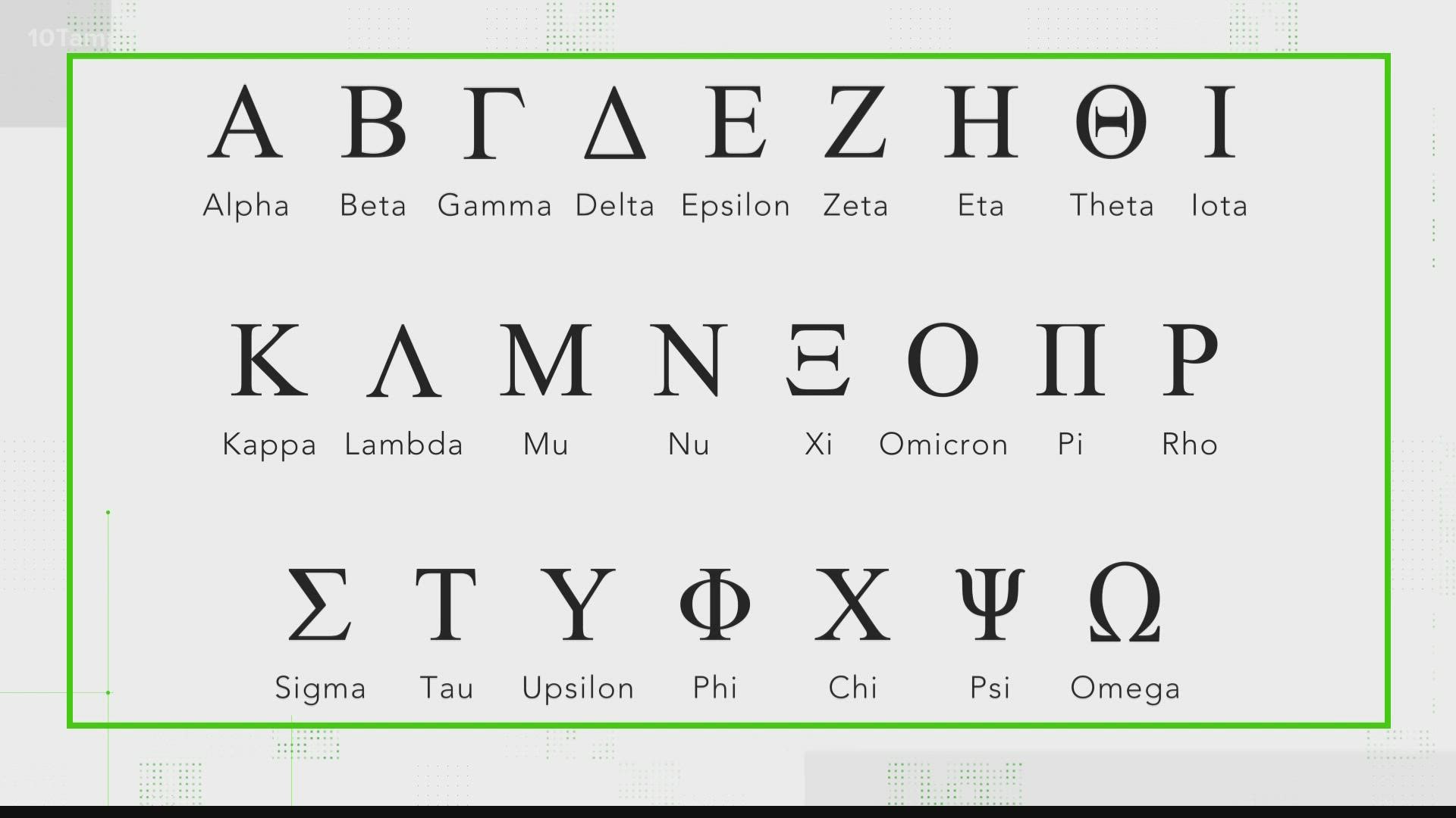 The World Health Organization skipped two letters in the Greek alphabet to name the newest SARS-CoV-2 variant.