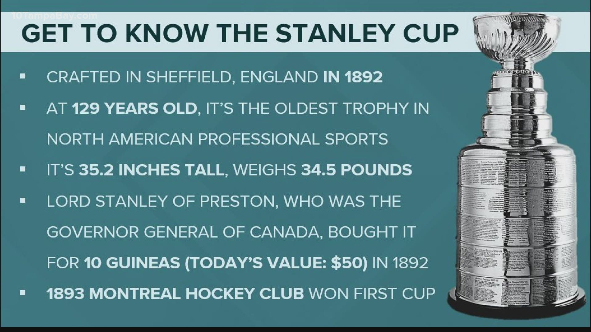 The most iconic sports trophy has a long legacy.