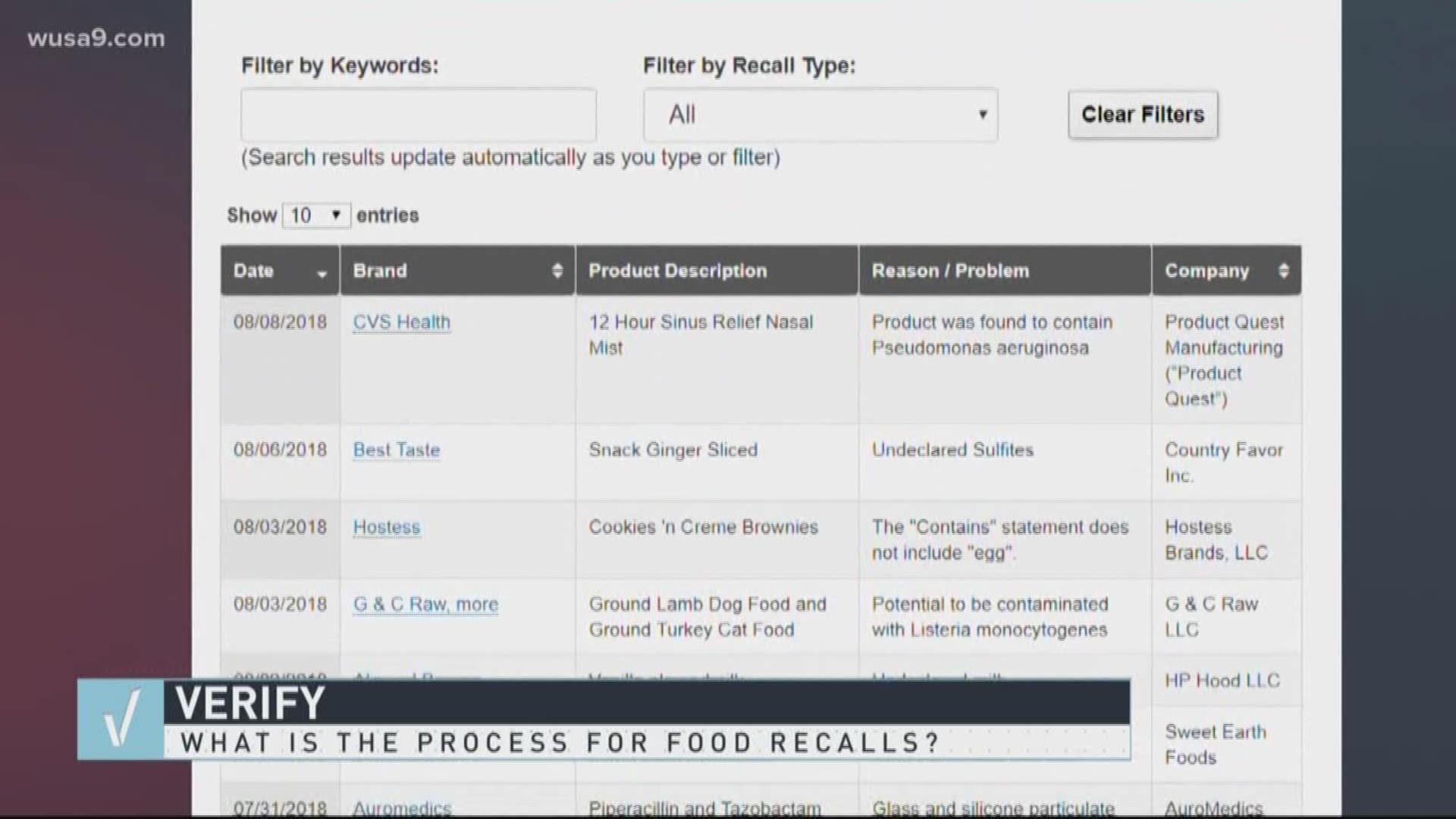 Here's a breakdown of the process to recalling food.
