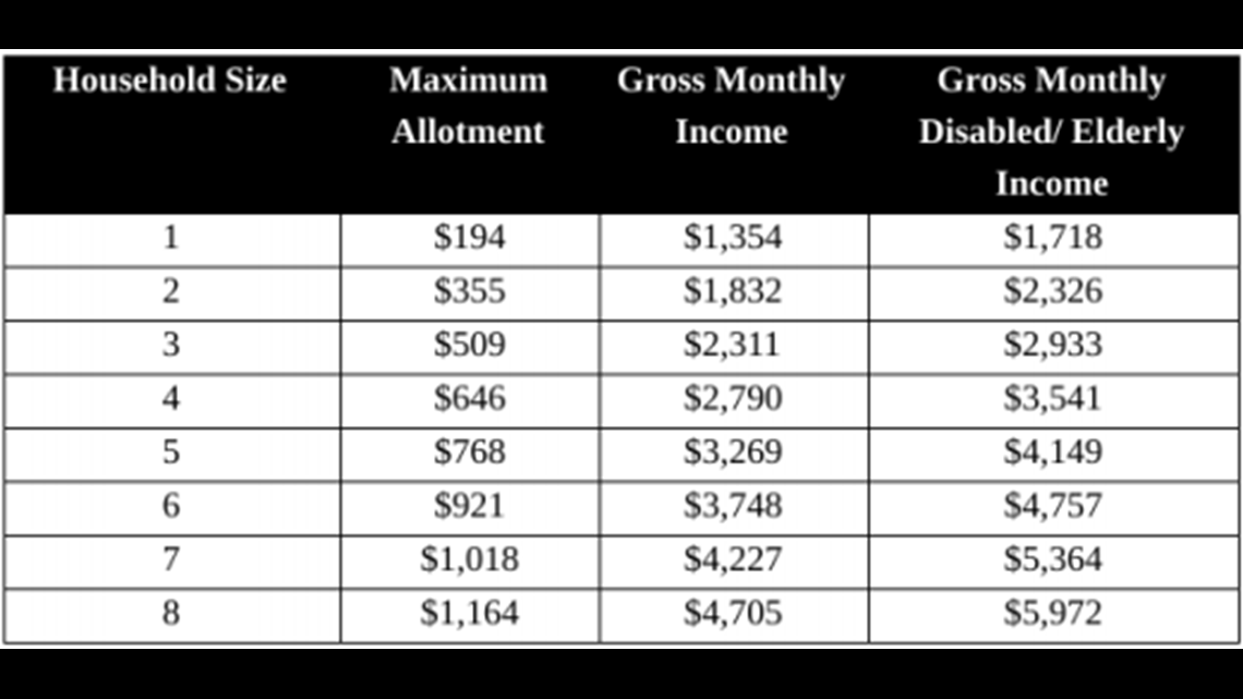 Food Stamp Benefit Chart 2024 Pa Julia Margalo