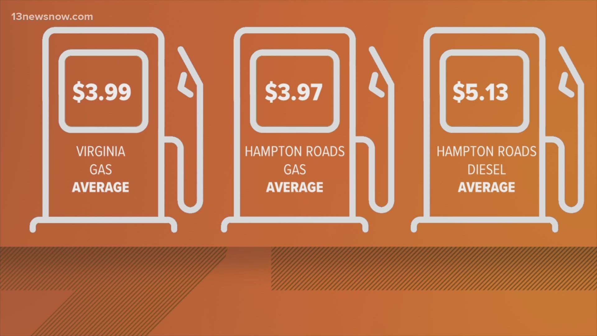 Will Gas Prices Ever Go Down Where Is Cheapest Gas 9news
