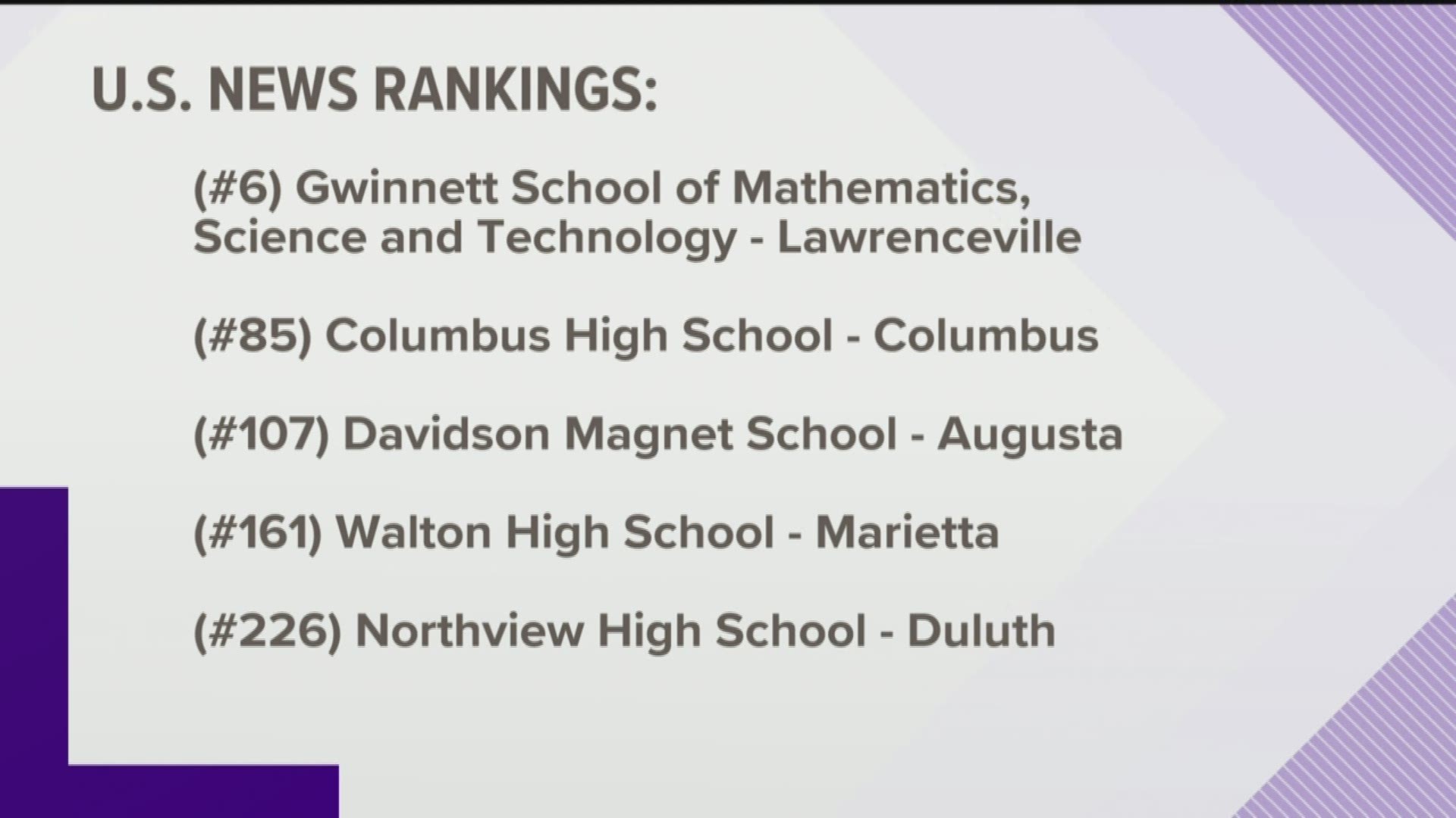 Top high schools ranked in new report