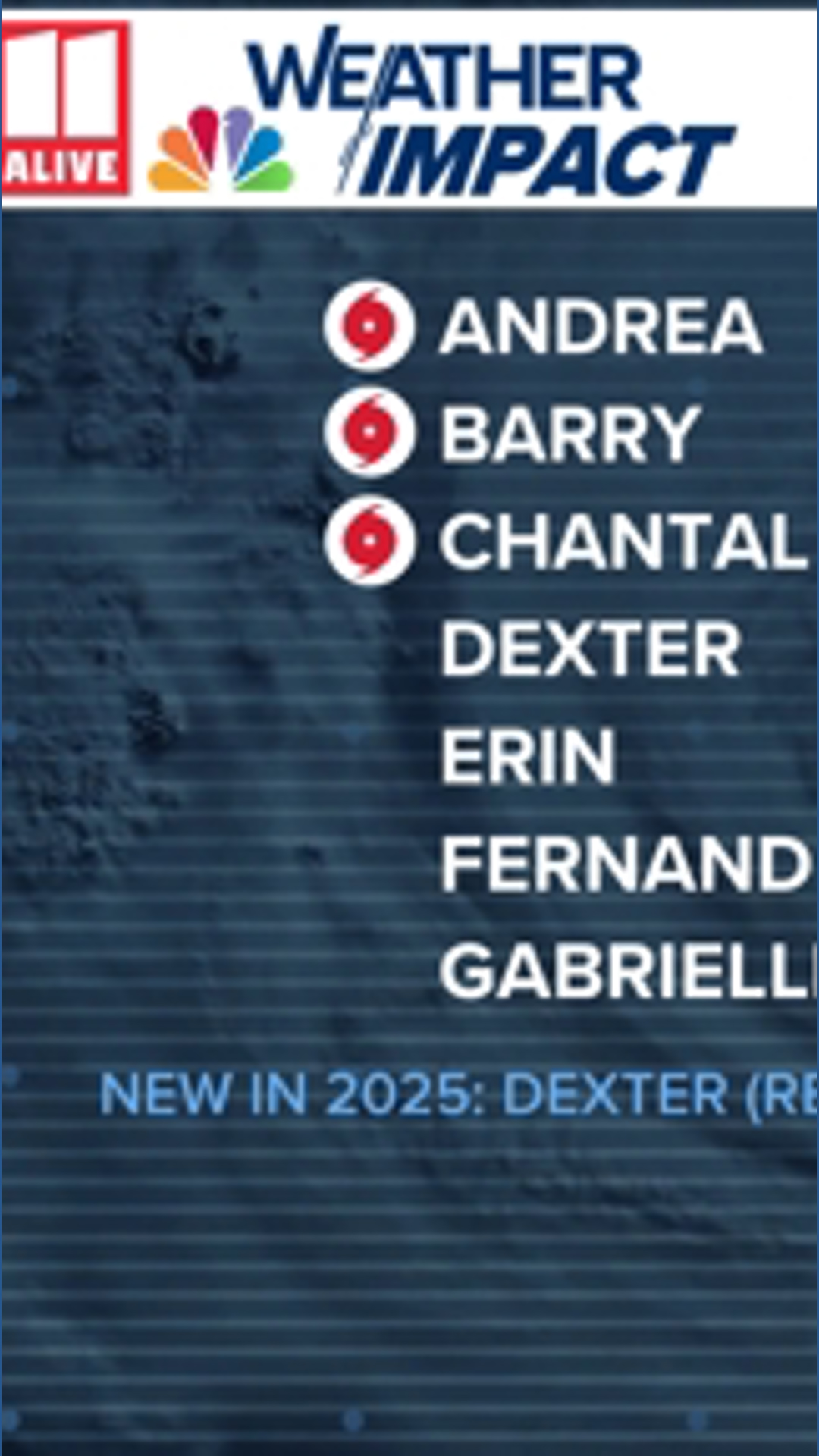 Updated 2025 Atlantic hurricane season forecast | 9news.com