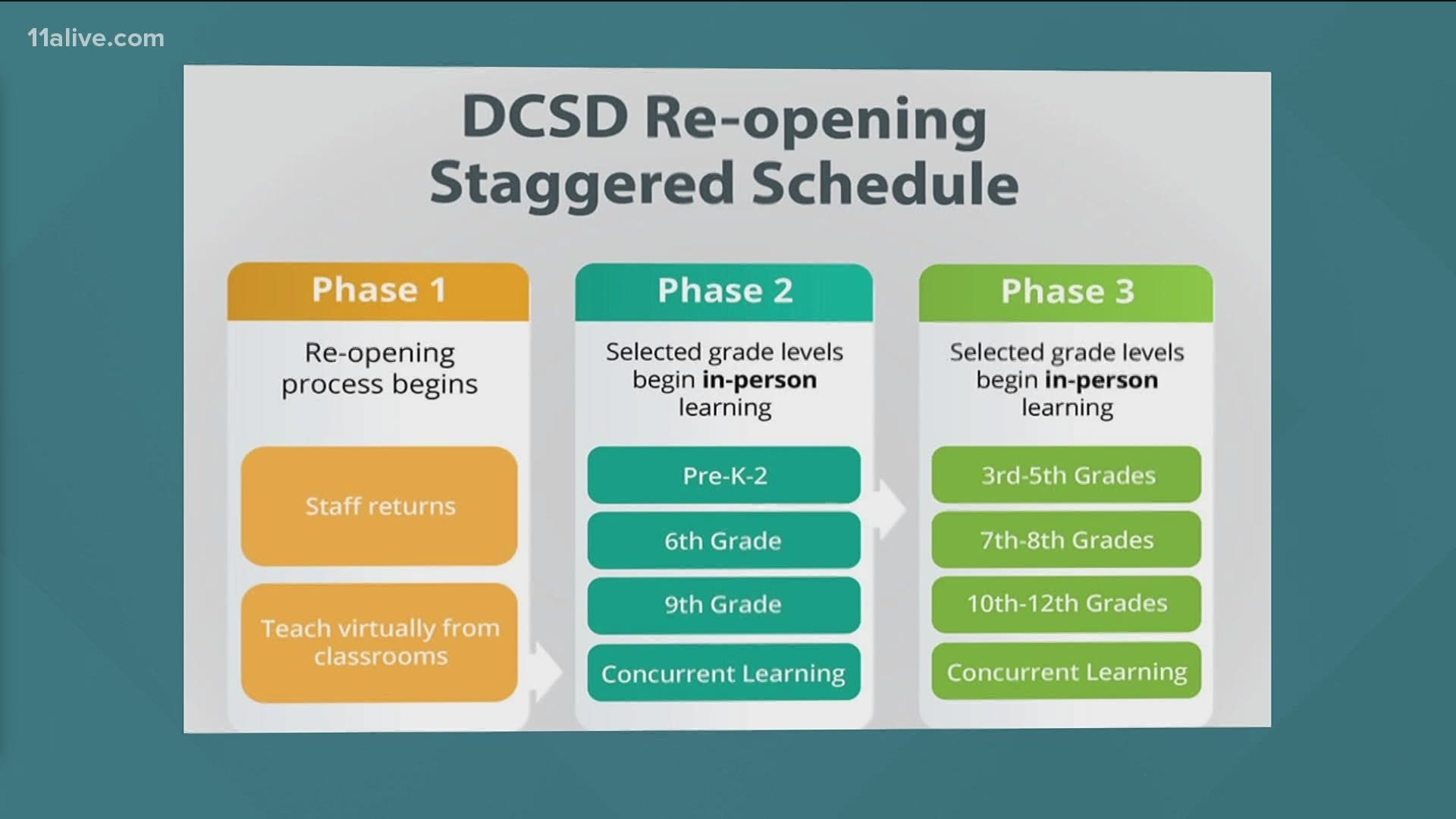 DeKalb County students finally have a timeline for when they will be able to return to in-person learning.